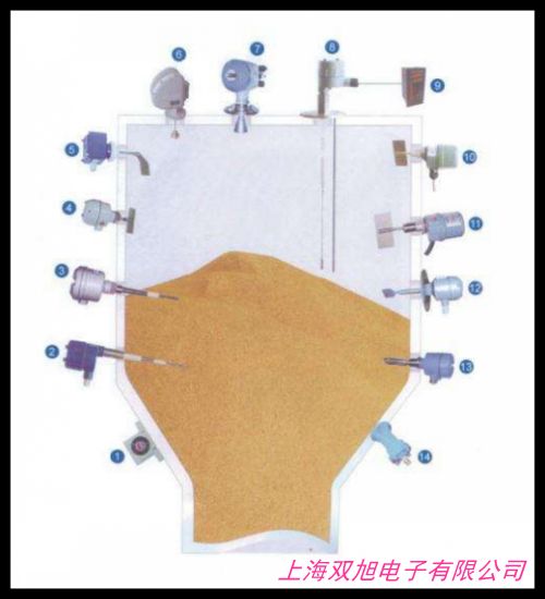 λ_P(gun) SJ-30LUǘ(bio)ӆλ_P(gun) (yu)|(zh)늙C(j)ۺ