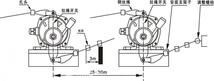 傾斜開關(guān)煤流開關(guān)堵煤開關(guān)20-39常開型304不銹鋼材質(zhì)料位檢測器