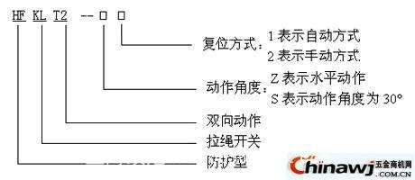 供應優(yōu)質水銀傾斜開關堵塞開關HDSC-QXKG堵煤開關煤流開關