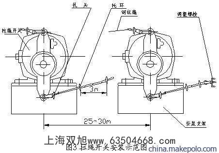 現(xiàn)貨KBW220溜槽堵塞檢測器(方形)堵煤開關LDM-Y溜槽堵塞開關DS-I