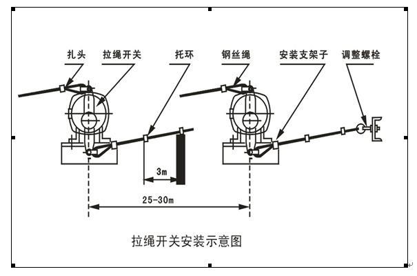 傾斜開(kāi)關(guān) 堵煤開(kāi)關(guān) 20-39 21-39 乾正電氣正品出產(chǎn) 量大有優(yōu)惠