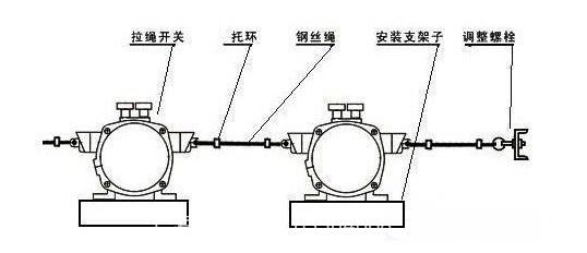 PLR30 傾斜開關/堵煤開關/堵流開關/料流開關
