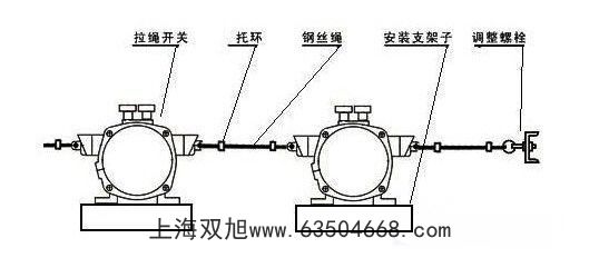 傾斜開關(guān) 20-39,傾角開關(guān) 水銀開關(guān) 21-39 堵煤開關(guān)