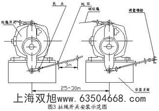 傾斜開關 堵煤開關 料位開關 20-39 21-39 水銀開關 乾正電氣