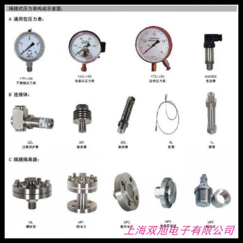 價(jià)格詢問(wèn)在線客服產(chǎn)地貨源法蘭式壓力變送器 隔膜式遠(yuǎn)傳壓力變送器 材質(zhì)不銹鋼