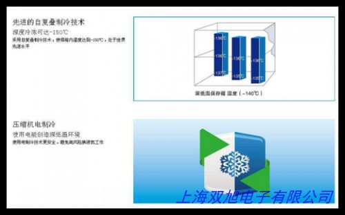 零下25℃醫(yī)用防爆冰箱低溫箱 臥式防爆低溫保存箱 低溫防爆儲存箱