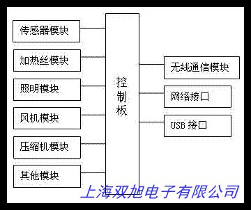 零下40°C低溫保存箱DW零下40L508低溫冰箱實(shí)驗(yàn)醫(yī)用血漿疫苗儲(chǔ)存箱