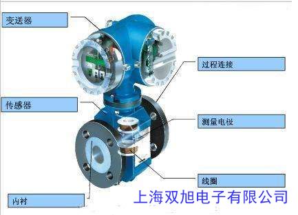 蒸汽渦街流量計(jì) 空氣渦街流量計(jì) 電磁流量計(jì) 蒸汽流量計(jì)