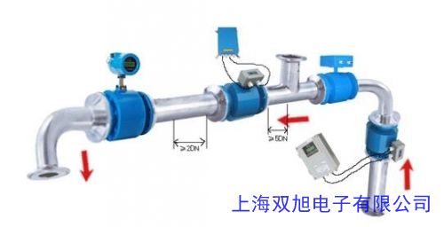 LUGB-90型智能渦街流量計(jì)