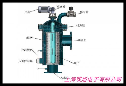 高鼓風(fēng)機(jī)專用過(guò)濾器 MF-24 3寸內(nèi)絲接頭