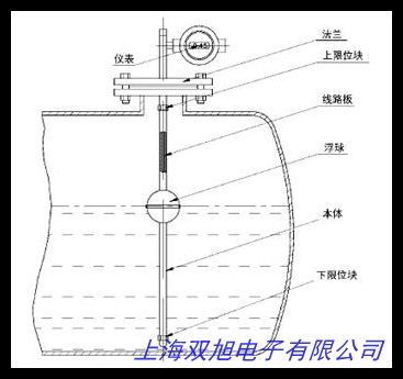 浮球液位控制器 浮球液位計(jì) 浮球液位顯示器