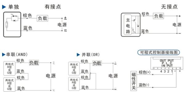 磁性開關(guān)FJ37-2015PH